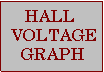 Graph Of Hall Sensor Voltages