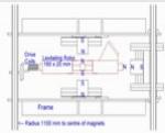 Rotor & Frame Diagram
